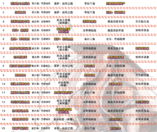 2021dnf剑魂装备搭配排名