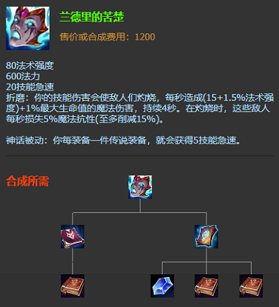 lol无限火力沙皇出装2021