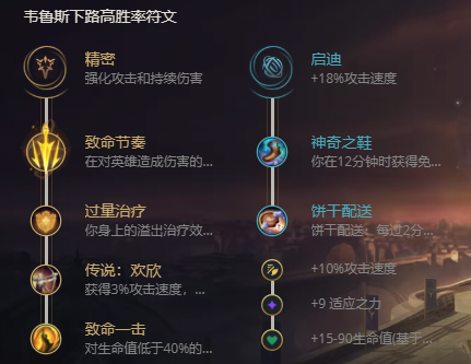 lol无限火力维鲁斯出装2021