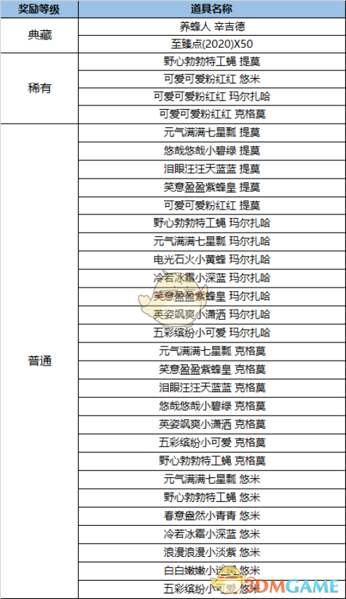 《LOL》小蜜蜂盲盒奖励有哪些