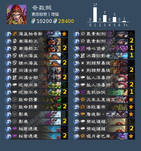 《炉石传说》狮鹫年狂野强势卡组推荐