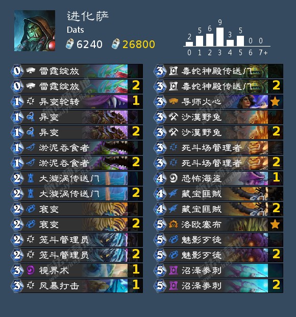 《炉石传说》狮鹫年狂野强势卡组推荐