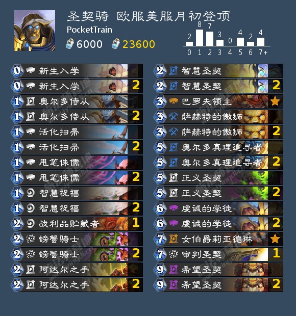 炉石传说2021年3月圣契骑标准卡组搭配