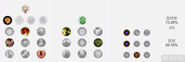 《LOL》11.5鳄鱼上单攻略