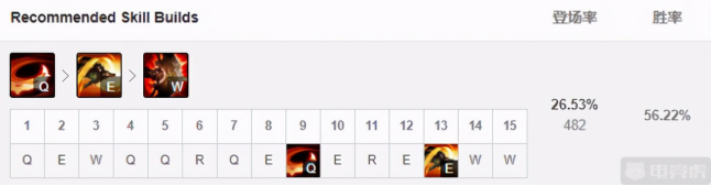 《LOL》11.5鳄鱼上单攻略