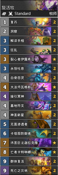 炉石传说暗月马戏团t2复活牧卡组
