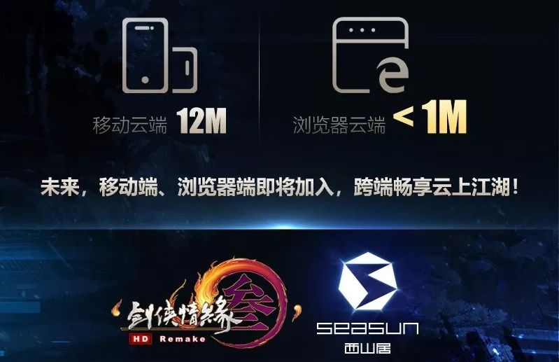 《剑网3》云端和pc互通吗