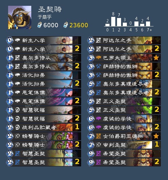 炉石传说巡回赛圣契骑卡组