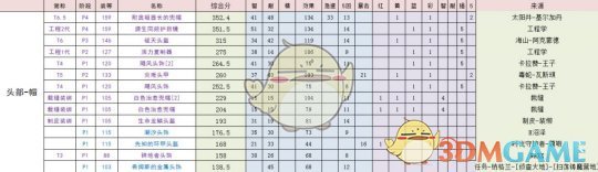 《魔兽世界》tbc奶萨装备怎么搭配