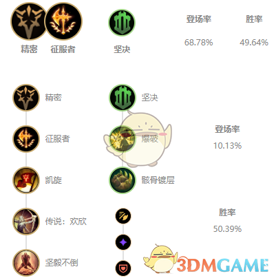 《LOL》11.6上单剑姬攻略