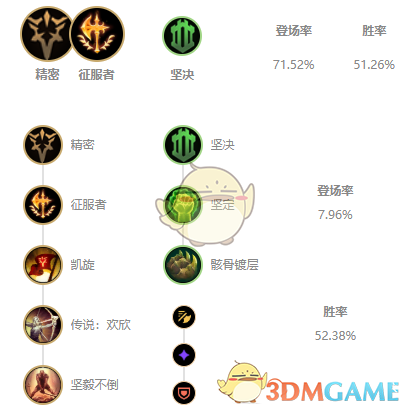 《LOL》11.6上单诺手攻略