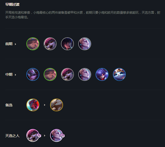 云顶之弈明昼小炮阵容搭配