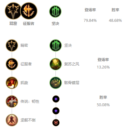 《LOL》11.6上单剑魔攻略