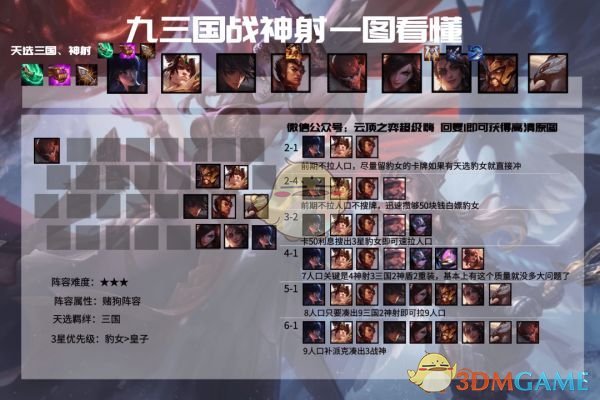 《云顶之弈》11.6强势阵容