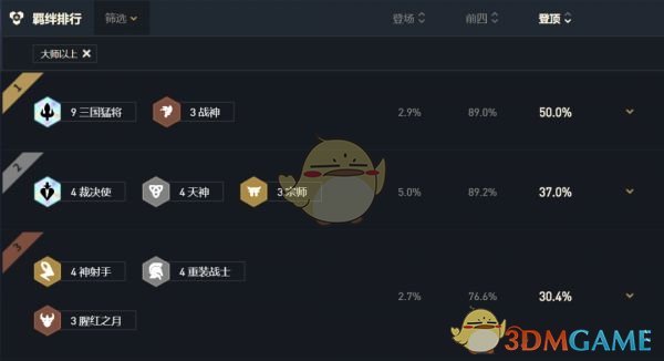 《云顶之弈》11.6强势阵容