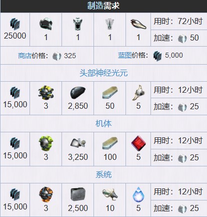 星际战甲圣拳武僧怎么得