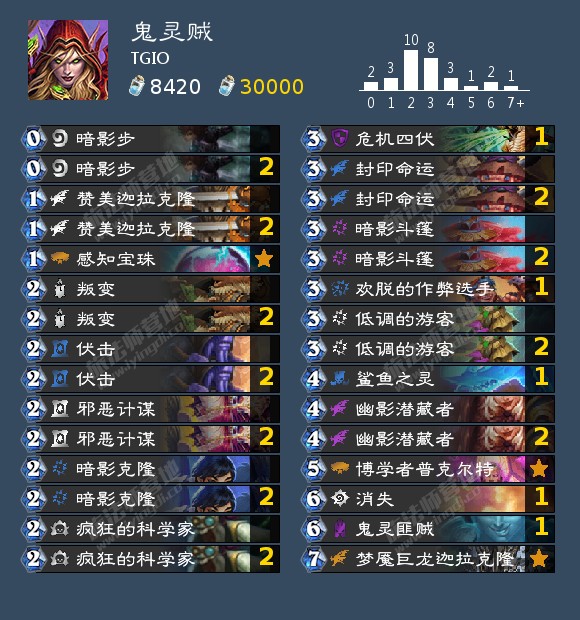 炉石传说狂野鬼灵贼卡组2021