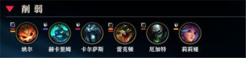 《LOL》11.6稻草人打野攻略