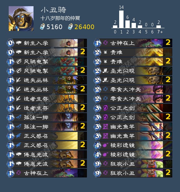 炉石传说2021小丑骑卡组