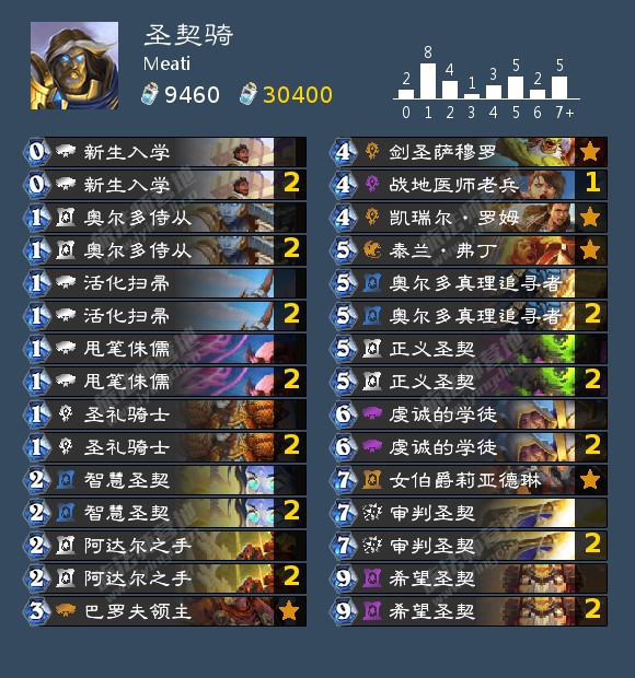 炉石传说贫瘠之地圣契骑卡组