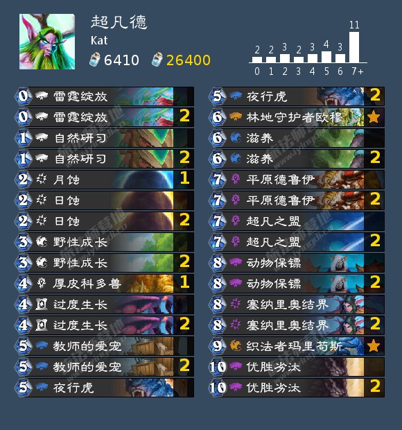 炉石传说贫瘠之地超凡保镖德卡组