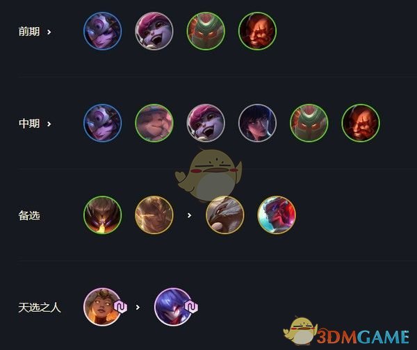 《云顶之弈》11.7最强阵容搭配图