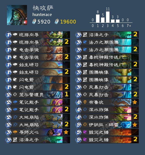 炉石传说狮鹫年快攻萨卡组