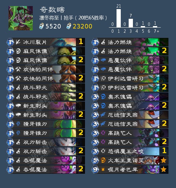 炉石传说狮鹫年奇数瞎狂野卡组