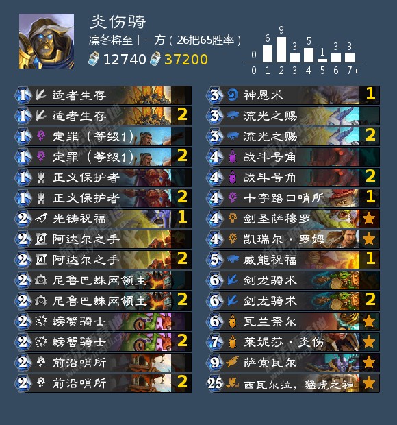 炉石传说狮鹫年炎伤骑狂野卡组