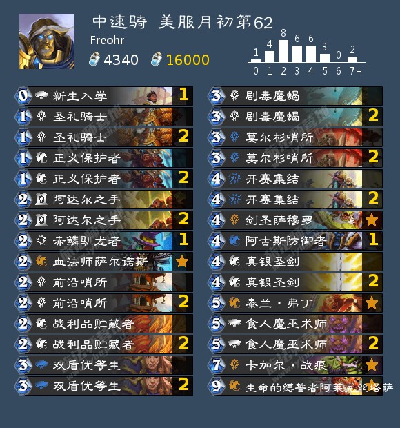 炉石传说贫瘠之地标准中速骑高胜率卡组