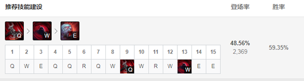 《LOL》克隆大作战塞恩出装2021