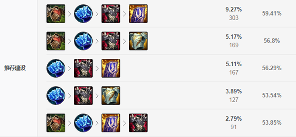 《LOL》克隆大作战塞恩出装2021