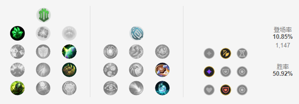 《LOL》克隆大作战塞恩出装2021