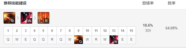《LOL》克隆大作战女枪出装2021