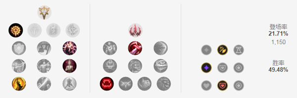 《LOL》克隆大作战女枪出装2021