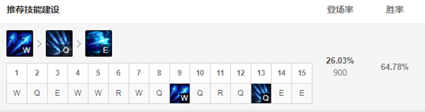 《LOL》克隆大作战艾希出装2021