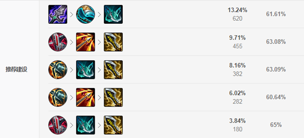 《LOL》克隆大作战艾希出装2021