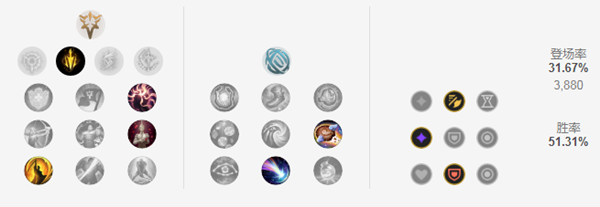 《LOL》克隆大作战艾希出装2021