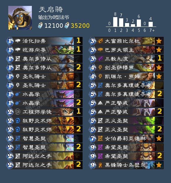 炉石传说贫瘠之地狂野天启骑怎么玩