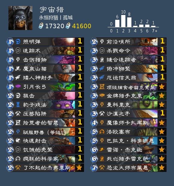 炉石传说贫瘠之地狂野宇宙猎怎么玩