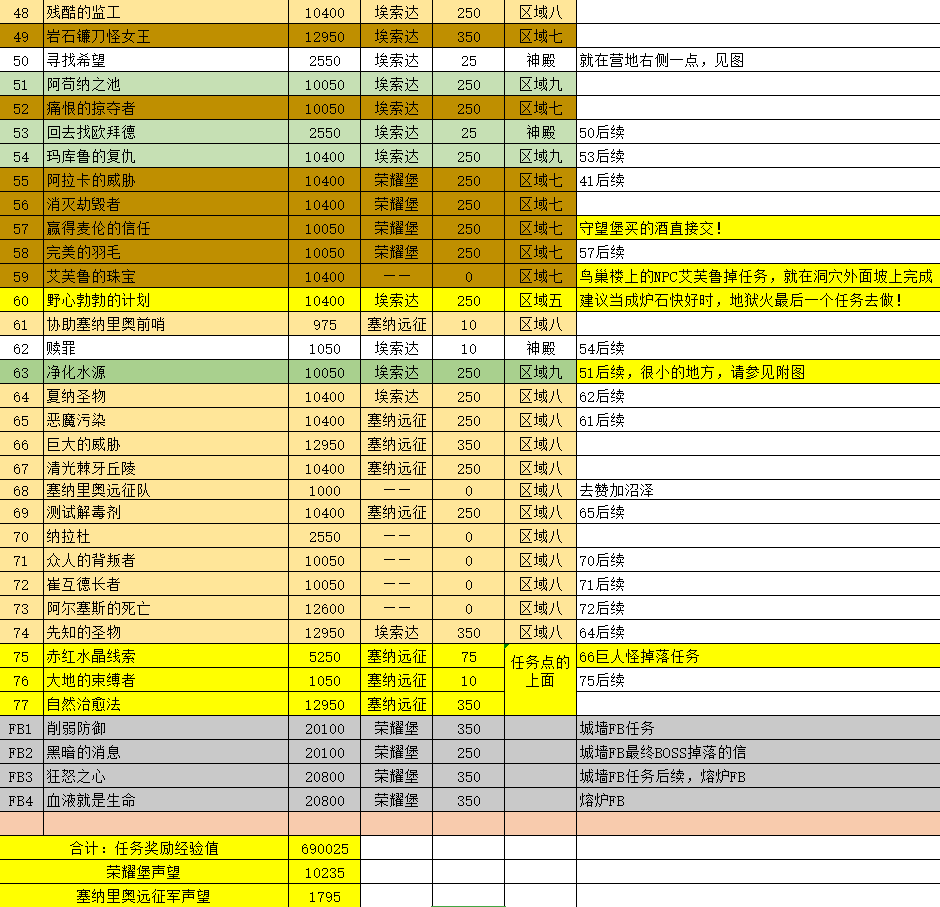 《魔兽世界》tbc怀旧服外域联盟任务流程攻略