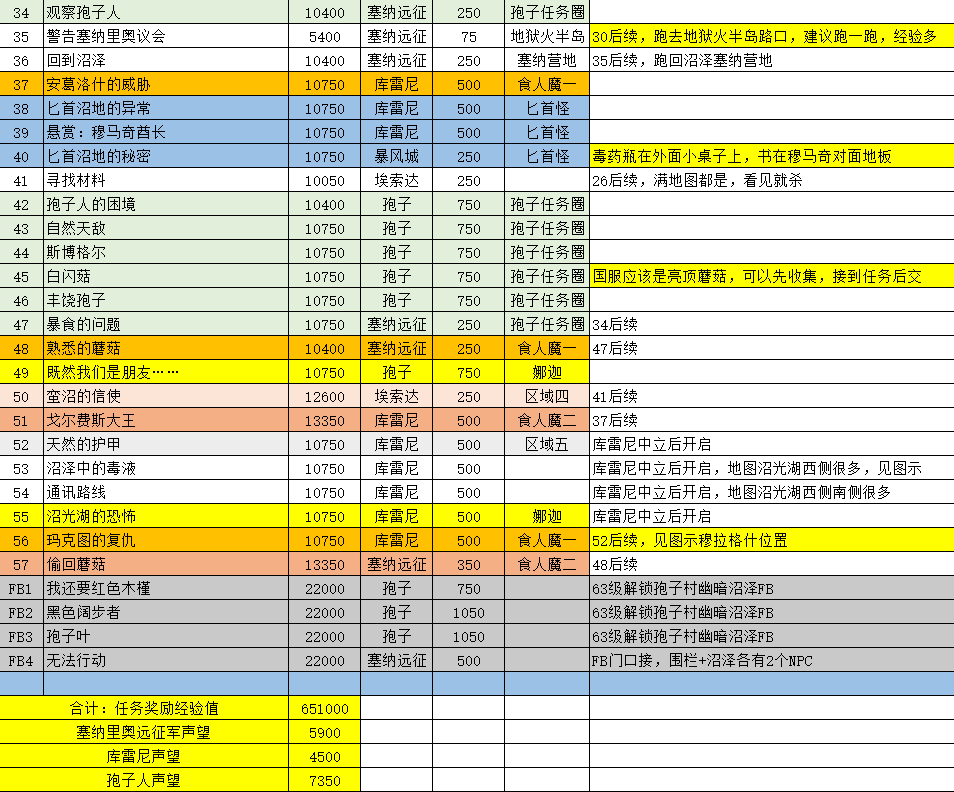 《魔兽世界》tbc怀旧服外域联盟任务流程攻略