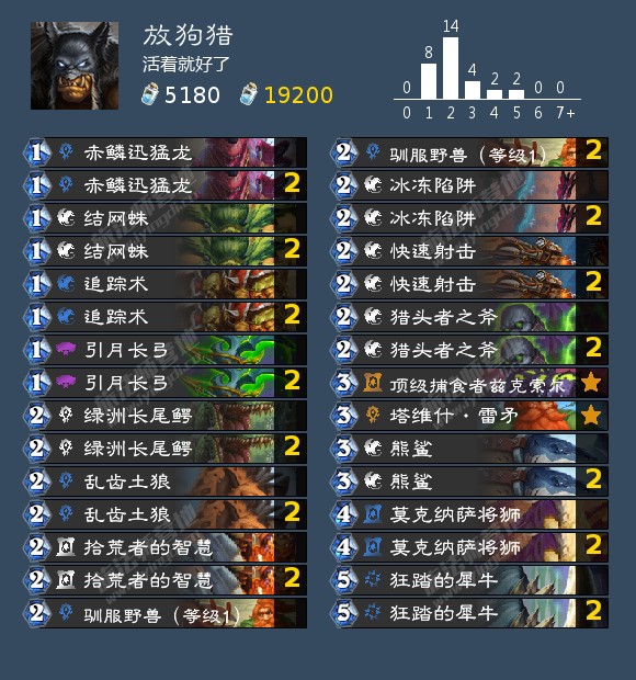 《炉石传说》猎人谁把狗放出来了成就攻略