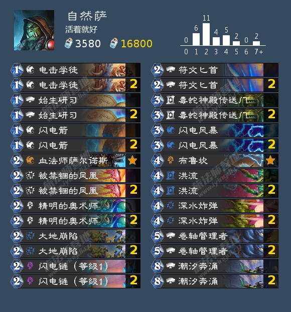 《炉石传说》萨满特别有机成就攻略