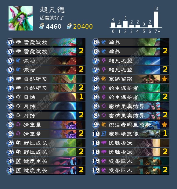 《炉石传说》元祖守护成就攻略