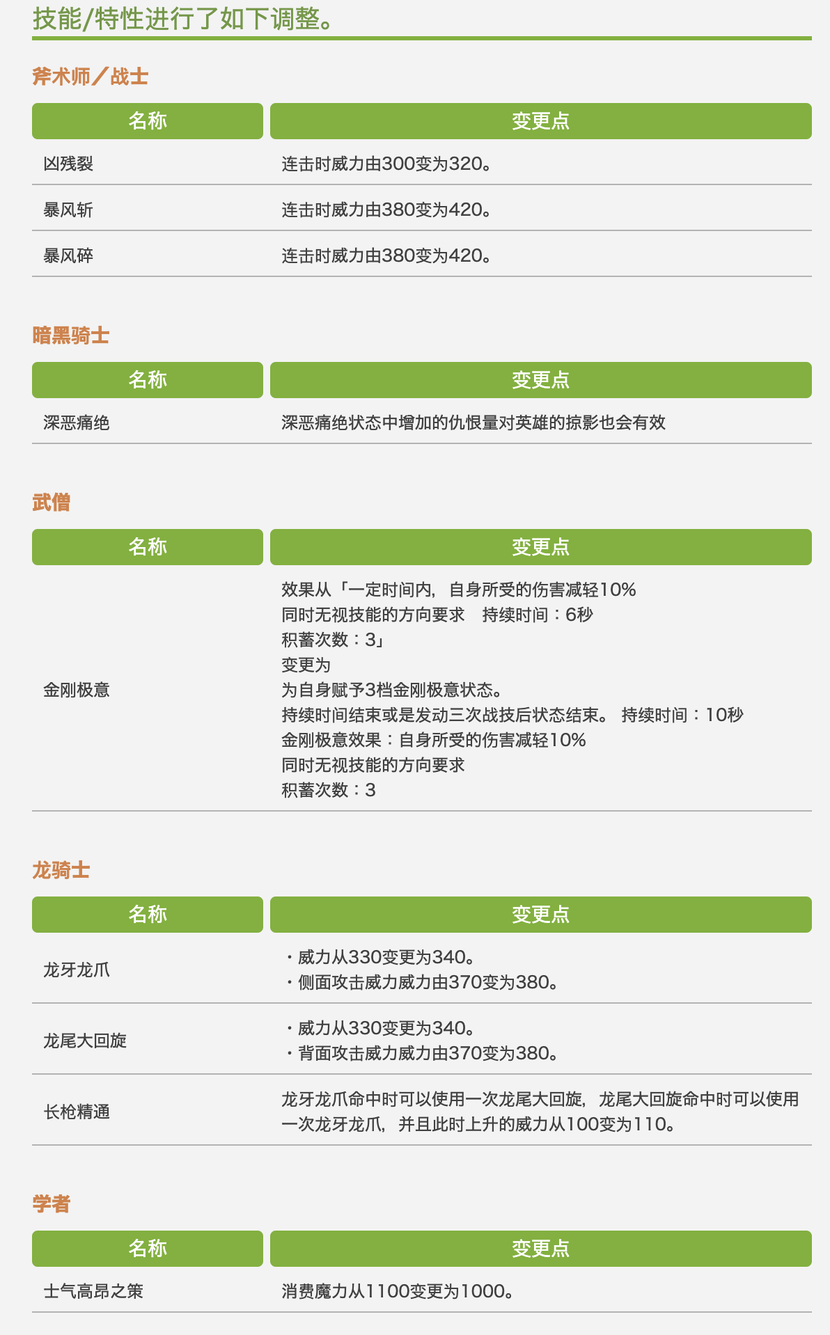 《FF14》5.5 更新笔记