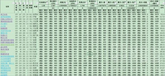 《魔兽世界》tbc怀旧服兽王猎武器怎么选