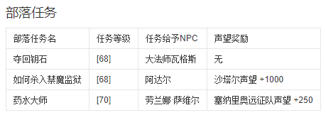 《魔兽世界》怀旧服生态船在哪进