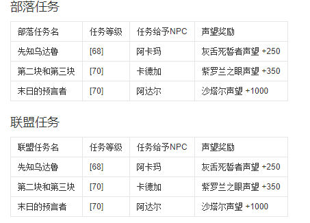 《魔兽世界》怀旧服禁魔监狱在哪进