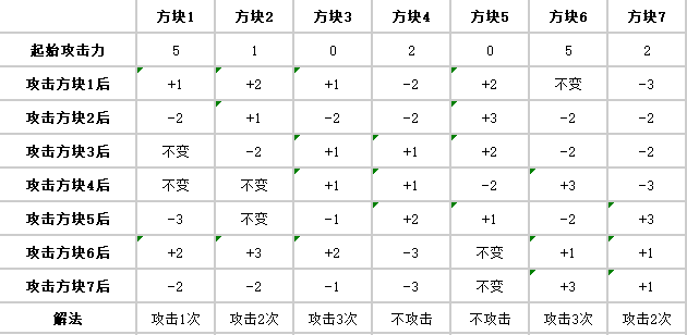 炉石传说凤凰之谜怎么解密